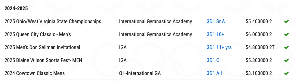 Miles Preston gymnastics season overview 2024–2025